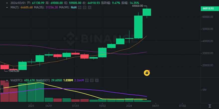 b网交易所app官网下载