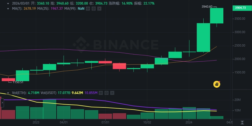 b网交易所app官网下载